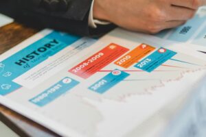 business growth through budgeting