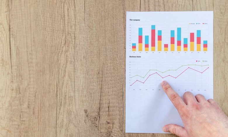 corporate growth financial reporting