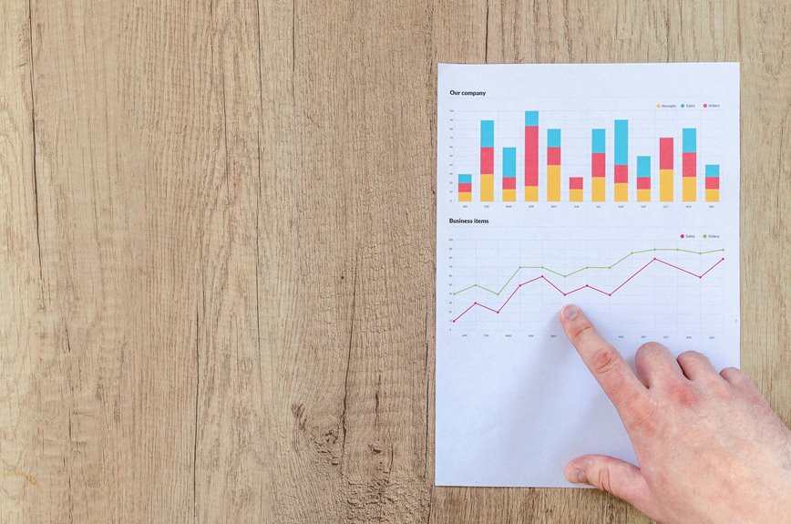 corporate growth financial reporting
