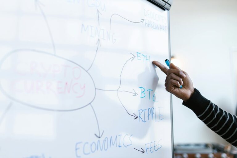 digital innovation strategies guide