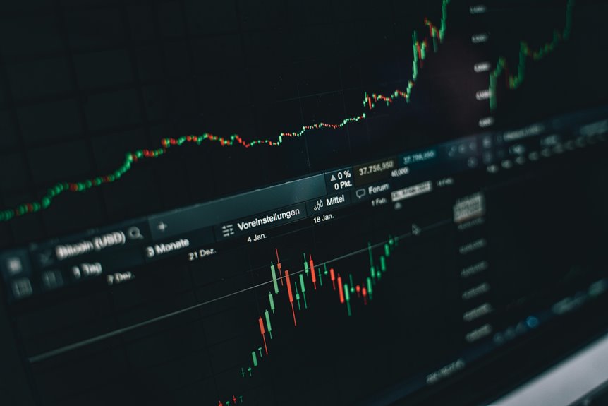 market insights unlocked now
