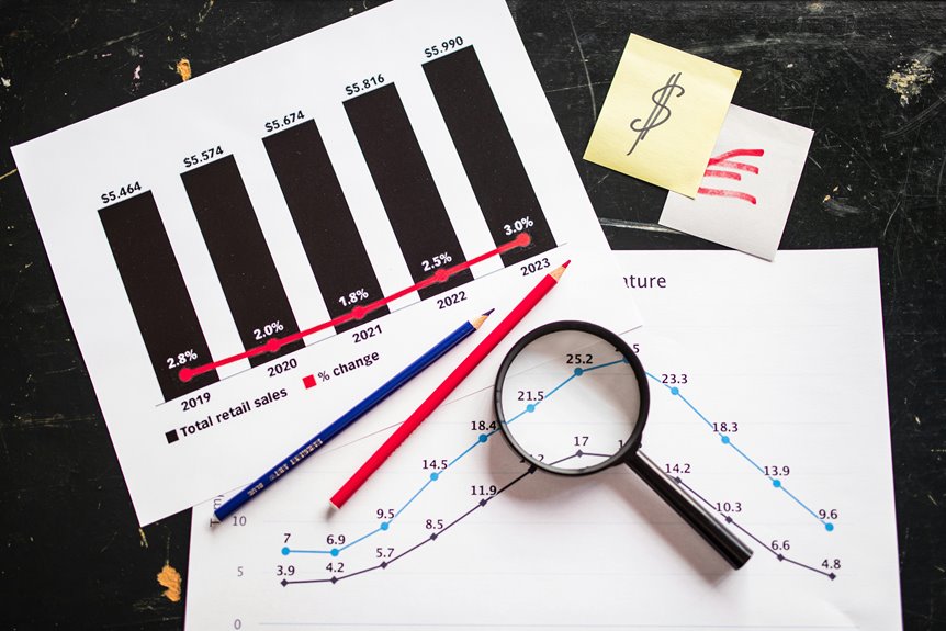 mastering sales performance techniques