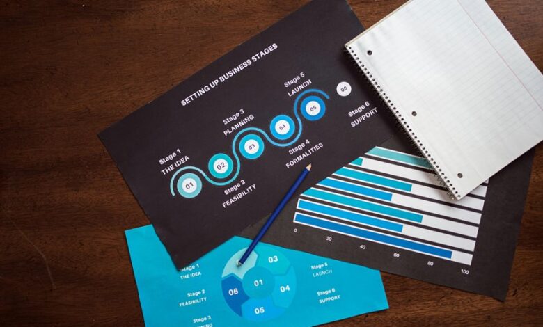 product launch strategy design